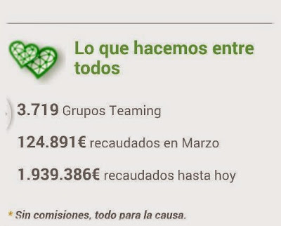 Teaming: Solidaridad por un euro al mes